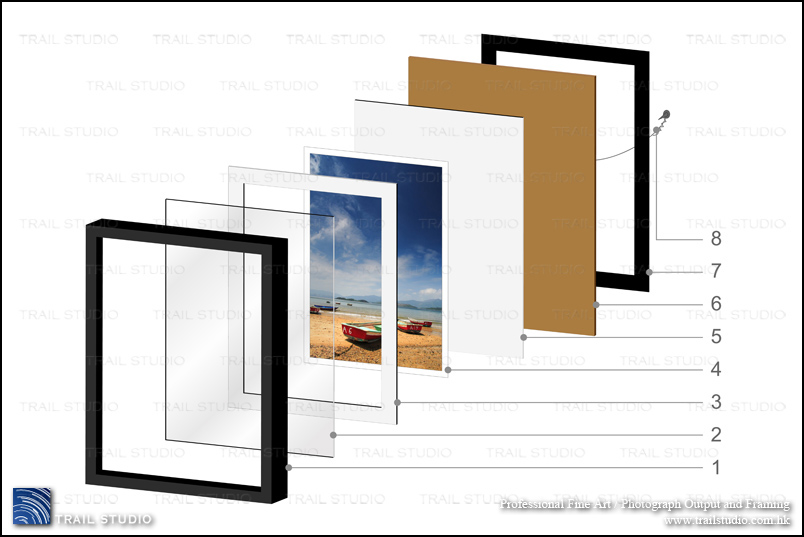 Photo Framing Service